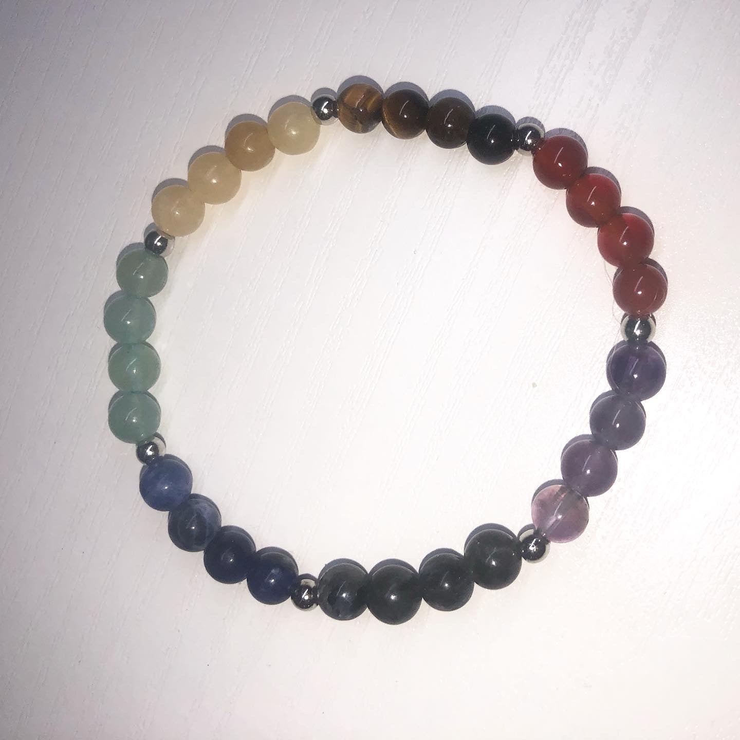 7 Chakra